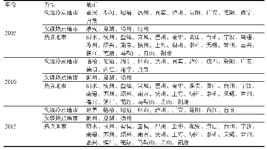 表3 长江经济带经济承载力空间分布特征