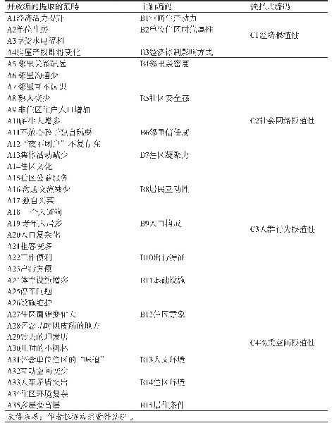 表6 居民：主轴编码和选择编码信息表