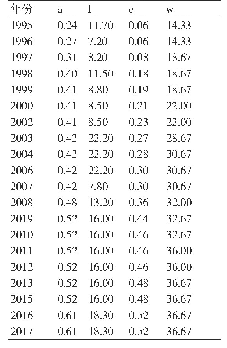 表1 物理属性计算结果（20张历年图片）