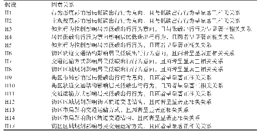 《表1 居民低碳出行行为因素相互作用分析》