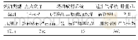 表1 柴油机主要技术参数