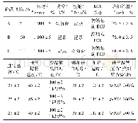 表6 三阶段机油综合评价试验参数表