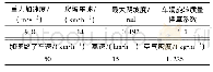 表2 计算参数表：增程式混合动力商用车系统匹配及仿真研究