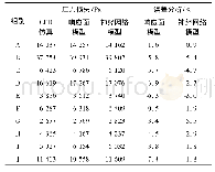 表2 进气消声器压力损失对比