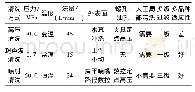 表1 清洗方式的对比：可编程超高压喷射清洗在曲轴中的应用