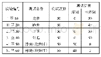 表1 测试结果：一种基于SVM算法的波形特征识别算法