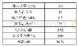 表2 接收链路系统参数表