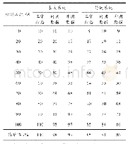 《表1 不同系统获取的故障检测结果》