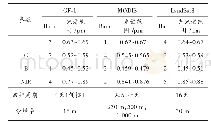 表1 GF-1, MODIS, LandSat8卫星波段和性能介绍