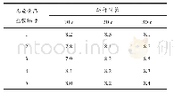 《表2 本文系统的CPU占用率》