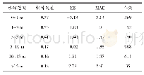 《表1 甘泉岛双介质测深精度分析》