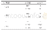 《表1 波道分配表：机载测距机测试平台设计与开发》