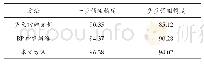 《表1 与其他方法的大学生就业率预测精度对比》