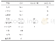 《表1 机箱内主要零部件材料属性以及热边界条件》