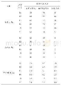 《表1 辨识结果对比：基于数字信号处理技术的光纤传感器故障辨识》