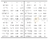 《表1 无人机航点跟踪结果》