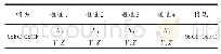 《表1 数据传输格式表：面向手语识别的肌音信号无线采集系统设计》