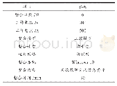 《表1 实验参数表：基于HDFS的高校教学实践信息资源整合系统设计》