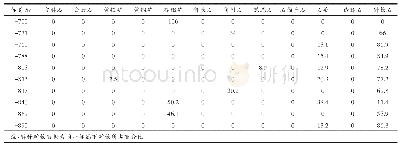 《表3 ZK0342光谱匹配结果》