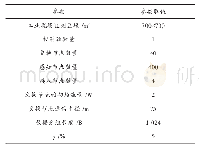 《表2 实验参数设置：基于SDN的工业无线网络能量高效型路由算法》