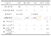 《表1 模型参数：集成学习在短文本分类中的应用研究》