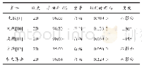 《表4 不同的算法性能比较》