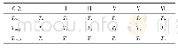 表3 切换点与桥臂开关导通时间关系表