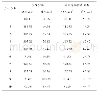 表1 本文系统的测量数据与实际数据对比结果mm