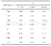 《表4 γ与负载电流的计算值、仿真值和实验值》