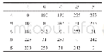 《表1 距离矩阵：大数据中数据挖掘模型的模糊改进聚类算法》