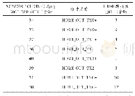 表2 HDMI端口与连接器的管脚分配表