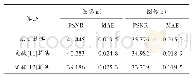 表1 图像画质增强算法整体性能评价指标对比