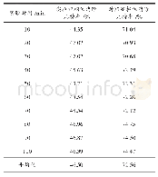 表2 相位消除比特率对比表