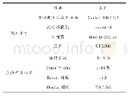 表1 测试环境参数：基于虚拟现实技术的平面图像交互系统设计