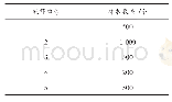 表4 多媒体教学质量评估的测试数据