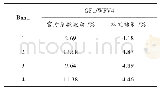 《表2 GF1官方增益变化量和本研究增益变化量》