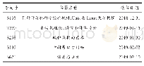 表3 已借阅图书个人信息