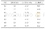 表1 试件基本信息：超高强混凝土节点滞回性能数值模拟系统设计