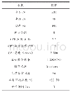 表1 实验参数：基于聚类算法的高速连续数据流并行处理控制系统设计