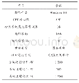 表1 实验参数设置：嵌入式网络数据库最优访问路径自动检测系统设计