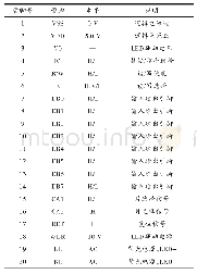 《表1 引脚功能表：基于三维视觉的室内装饰墙虚拟砌筑系统设计》