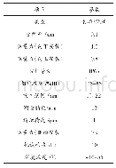 表1 传感器参数：VR技术下的三维家居设计及其展示系统开发应用