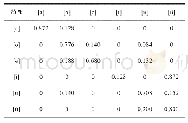 表3 汉语单音节双谱线语音混淆矩阵