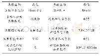 《表1 实验参数设置：基于大数据的多媒体弱关联数据智能压缩方法研究》