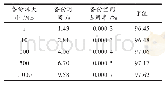 《表1 本文系统性能测试结果》