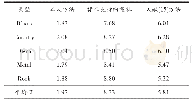 表4 与经典方法的电子音乐信号分类时间对比