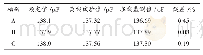 表2 电容量C值数据对比表