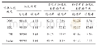 表3 三种模型的检测性能测试结果