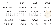 《表2 实验结果对比准确率》