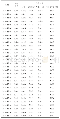 《表2 2014年12月份日负荷预测值》